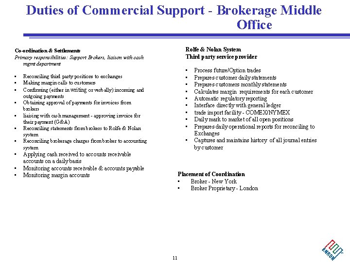 Duties of Commercial Support - Brokerage Middle Office Rolfe & Nolan System Third party