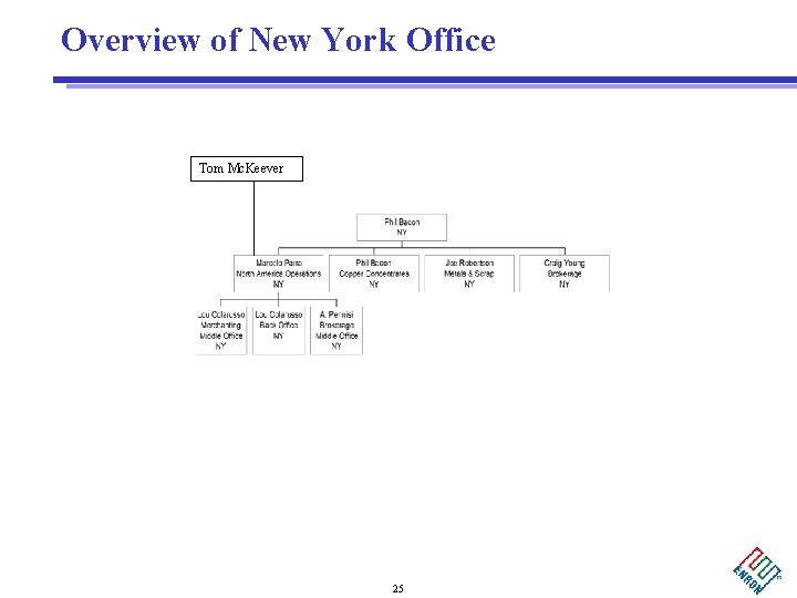 Overview of New York Office Tom Mc. Keever 25 