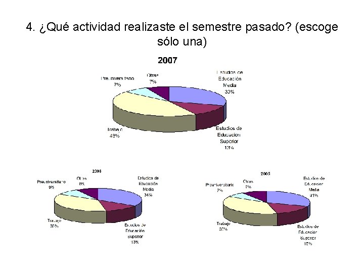 4. ¿Qué actividad realizaste el semestre pasado? (escoge sólo una) 
