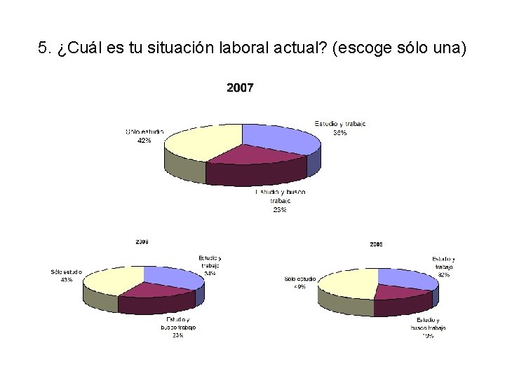 5. ¿Cuál es tu situación laboral actual? (escoge sólo una) 
