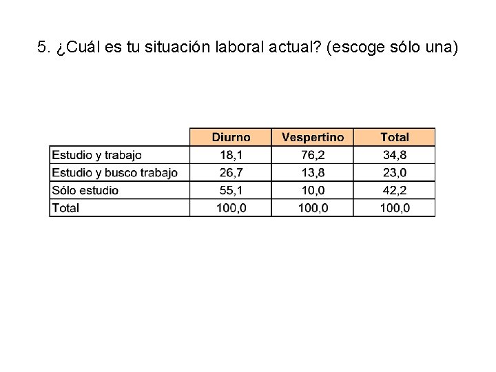 5. ¿Cuál es tu situación laboral actual? (escoge sólo una) 