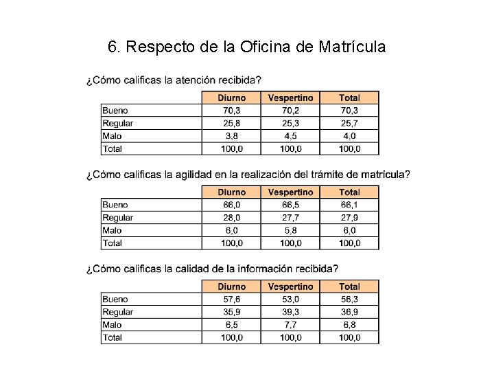 6. Respecto de la Oficina de Matrícula 
