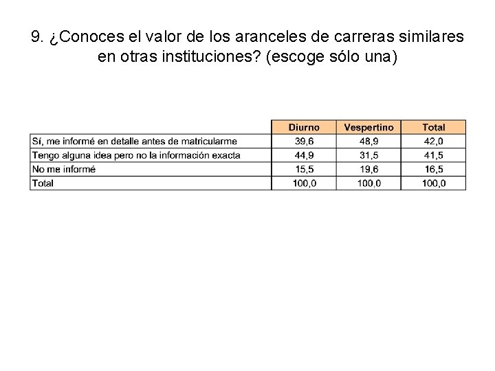 9. ¿Conoces el valor de los aranceles de carreras similares en otras instituciones? (escoge