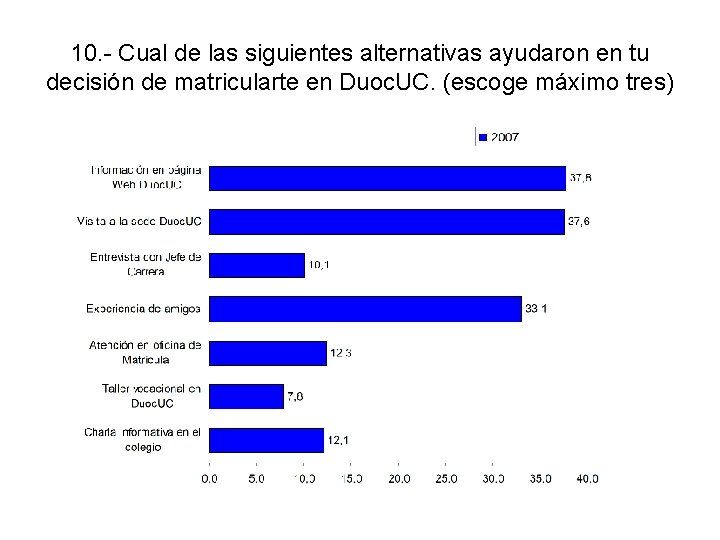 10. - Cual de las siguientes alternativas ayudaron en tu decisión de matricularte en
