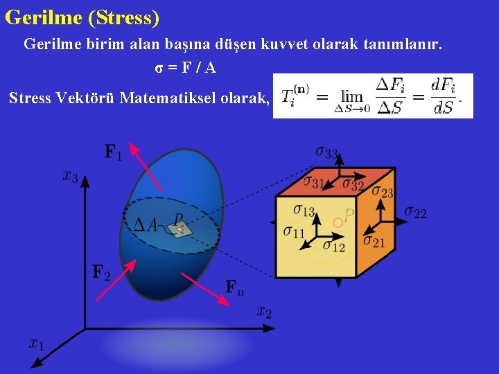 Gerilme (Stress) Gerilme birim alan başına düşen kuvvet olarak tanımlanır. σ = F /