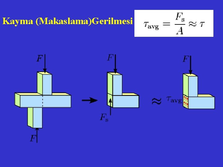 Kayma (Makaslama)Gerilmesi 