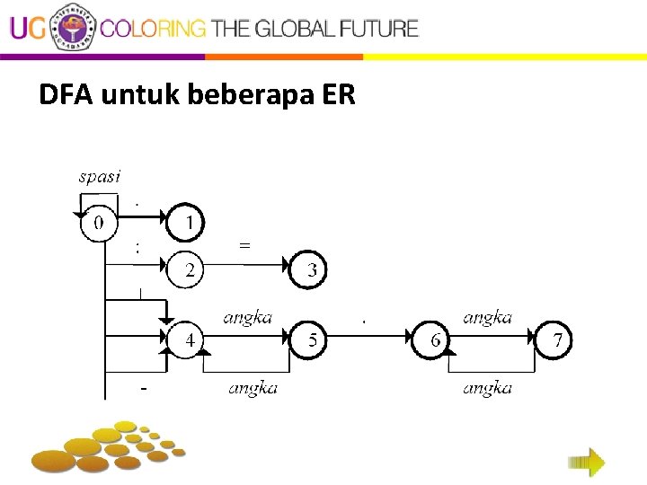 DFA untuk beberapa ER 