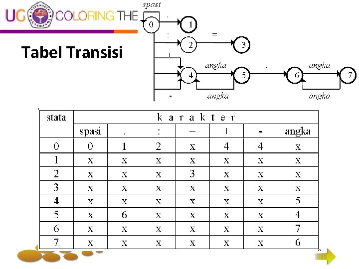 Tabel Transisi 