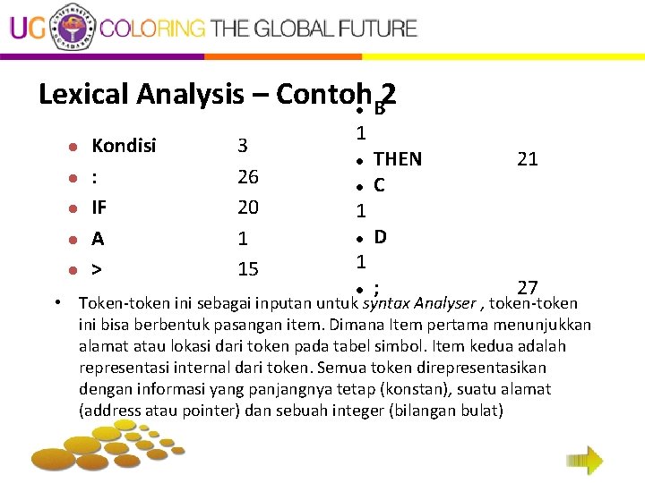 Lexical Analysis – Contoh. B 2 l l l Kondisi : IF A >