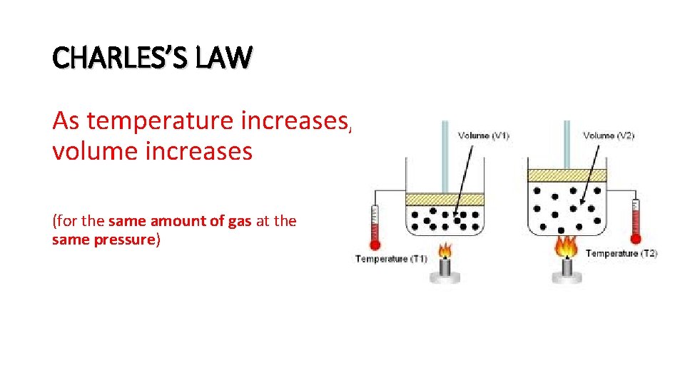 CHARLES’S LAW As temperature increases, volume increases (for the same amount of gas at