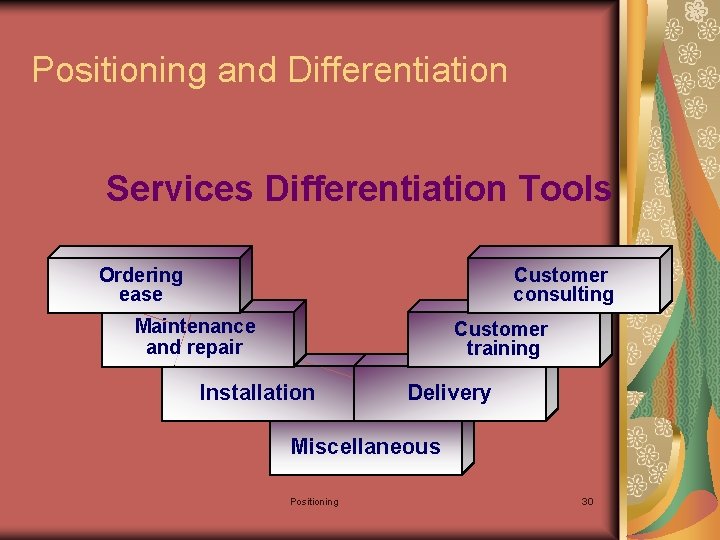Positioning and Differentiation Services Differentiation Tools Ordering ease Customer consulting Maintenance and repair Customer