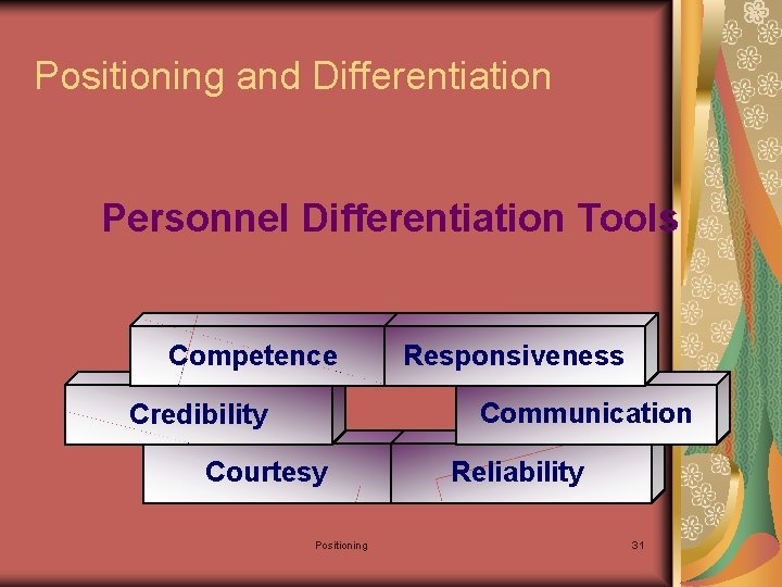 Positioning and Differentiation Personnel Differentiation Tools Competence Responsiveness Communication Credibility Courtesy Positioning Reliability 31