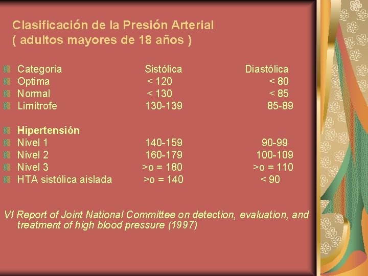 Clasificación de la Presión Arterial ( adultos mayores de 18 años ) Categoría Optima