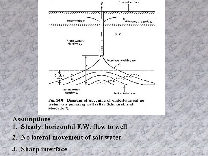 Assumptions 1. Steady, horizontal F. W. flow to well 22 2. No lateral movement