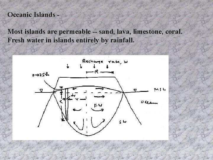 Oceanic Islands Most islands are permeable -- sand, lava, limestone, coral. Fresh water in