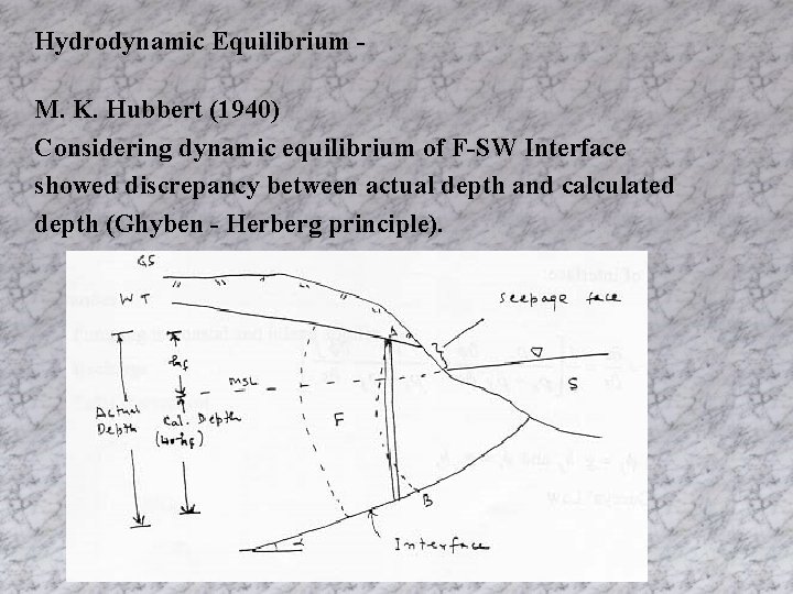 Hydrodynamic Equilibrium M. K. Hubbert (1940) Considering dynamic equilibrium of F-SW Interface showed discrepancy