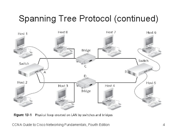 Spanning Tree Protocol (continued) CCNA Guide to Cisco Networking Fundamentals, Fourth Edition 4 