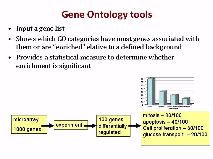 Gene Ontology tools • Input a gene list • Shows which GO categories have