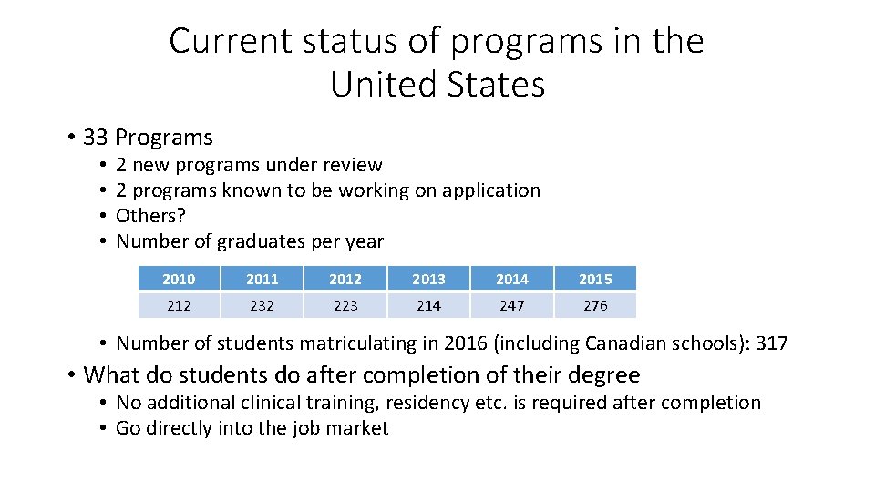 Current status of programs in the United States • 33 Programs • • 2 Current status of programs in the United States • 33 Programs • • 2