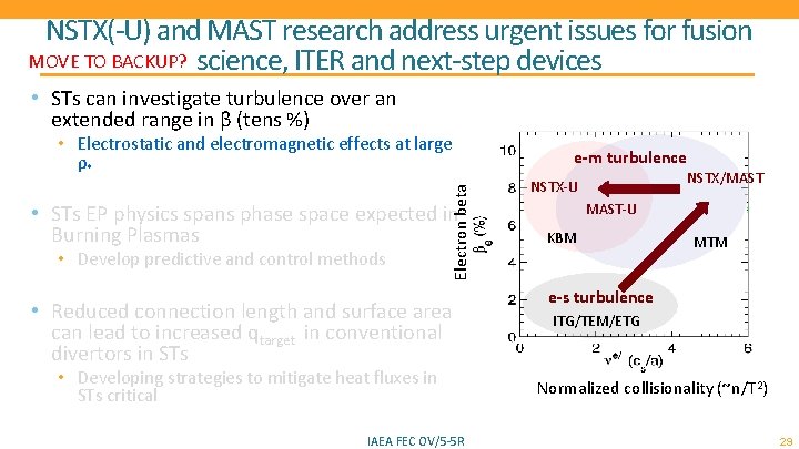 NSTX(-U) and MAST research address urgent issues for fusion MOVE TO BACKUP? science, ITER