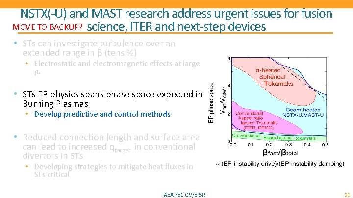 NSTX(-U) and MAST research address urgent issues for fusion MOVE TO BACKUP? science, ITER