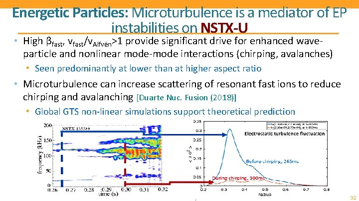 Energetic Particles: Microturbulence is a mediator of EP instabilities on NSTX-U • High βfast,