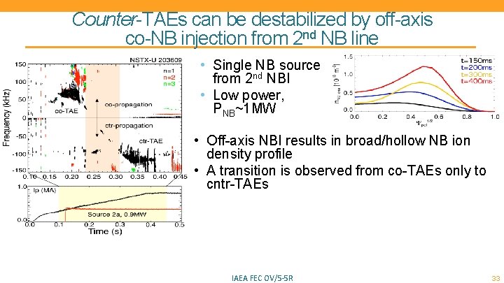 Counter-TAEs can be destabilized by off-axis co-NB injection from 2 nd NB line •