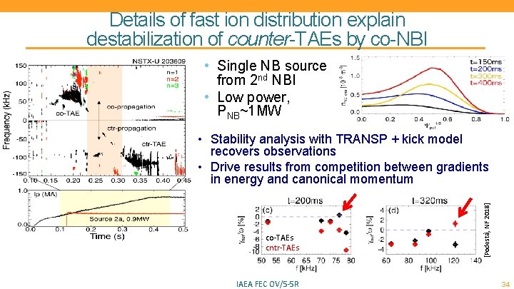 Details of fast ion distribution explain destabilization of counter-TAEs by co-NBI • Single NB