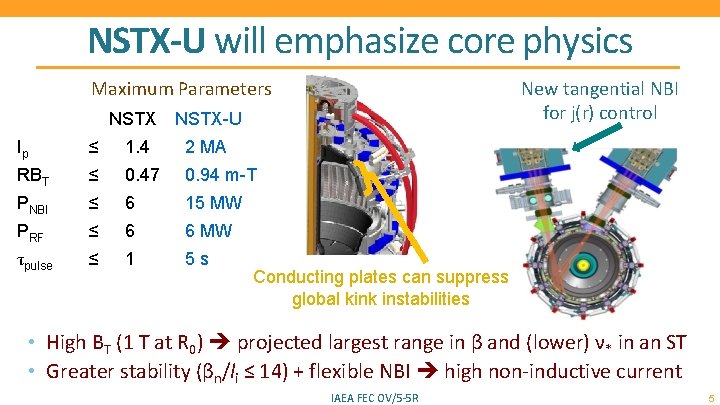 NSTX-U will emphasize core physics Maximum Parameters NSTX-U Ip ≤ 1. 4 2 MA