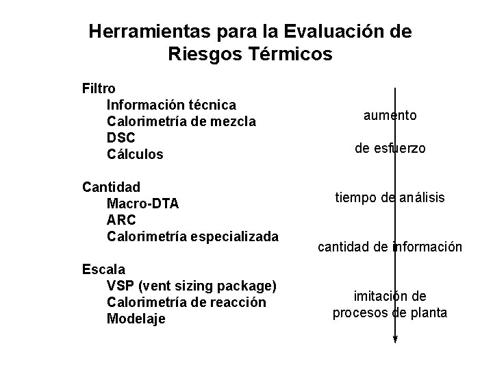 Herramientas para la Evaluación de Riesgos Térmicos Filtro Información técnica Calorimetría de mezcla DSC