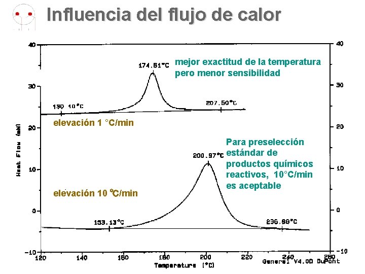 Influencia del flujo de calor mejor exactitud de la temperatura pero menor sensibilidad elevación