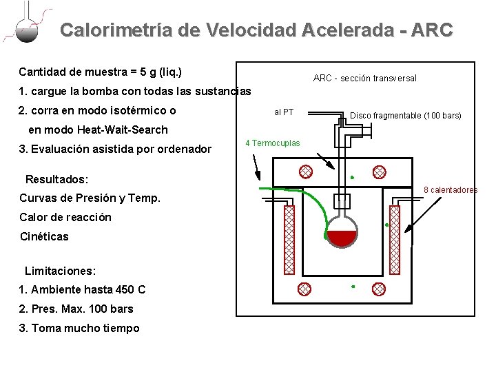 Calorimetría de Velocidad Acelerada - ARC Cantidad de muestra = 5 g (liq. )