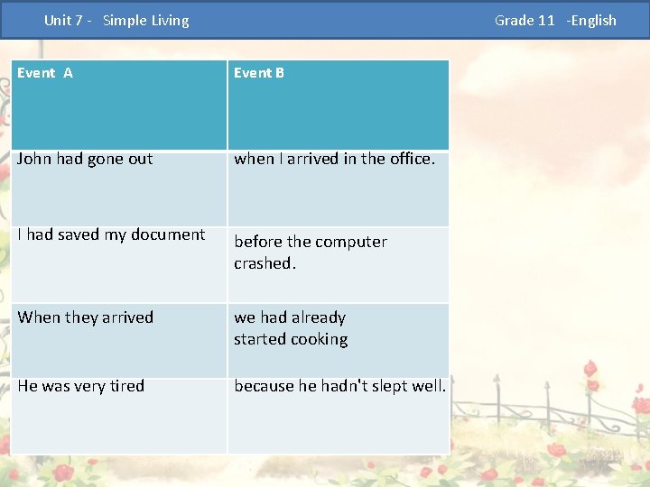  Unit 7 - Simple Living Grade 11 -English Event A Event B John