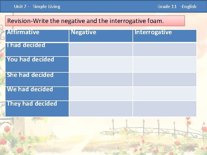  Unit 7 - Simple Living Grade 11 -English Revision-Write the negative and the