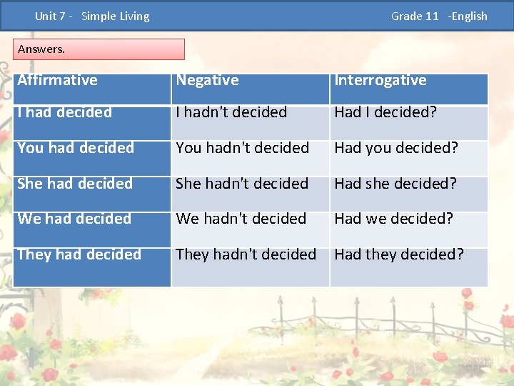  Unit 7 - Simple Living Grade 11 -English Answers. Affirmative Negative Interrogative I