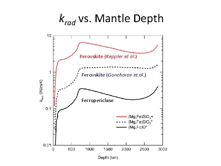 krad vs. Mantle Depth Perovskite (Keppler et al. ) Perovskite (Goncharov et al. )
