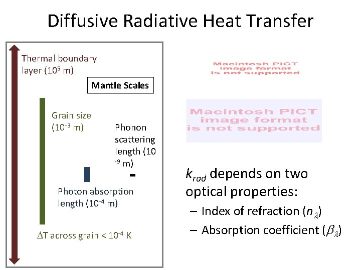Diffusive Radiative Heat Transfer Thermal boundary layer (105 m) Mantle Scales Grain size (10