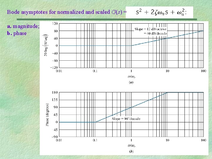 Bode asymptotes for normalized and scaled G(s) = a. magnitude; b. phase 