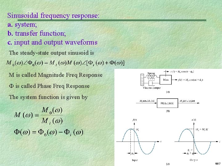 Sinusoidal frequency response: a. system; b. transfer function; c. input and output waveforms The