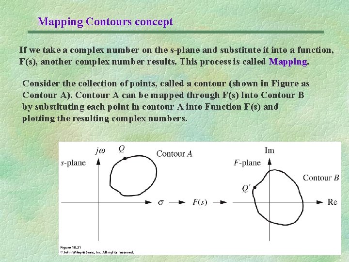 Mapping Contours concept If we take a complex number on the s-plane and substitute