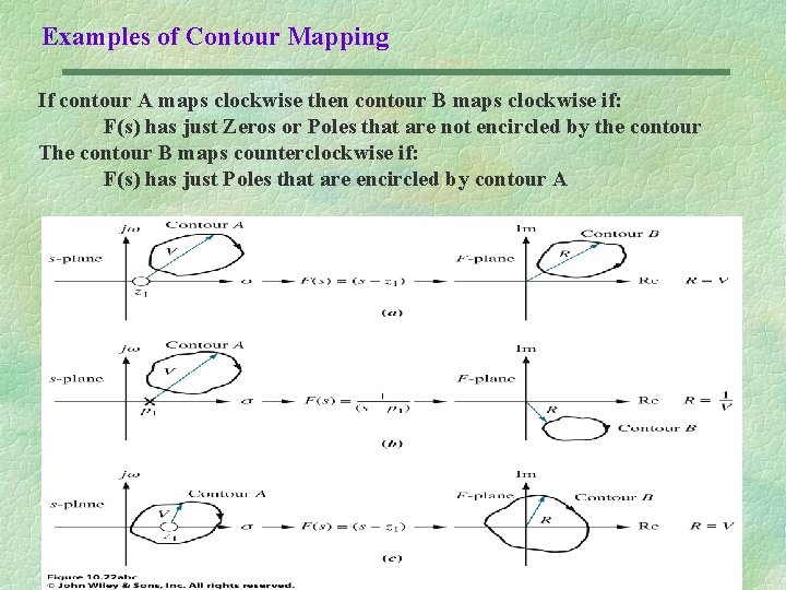 Examples of Contour Mapping If contour A maps clockwise then contour B maps clockwise