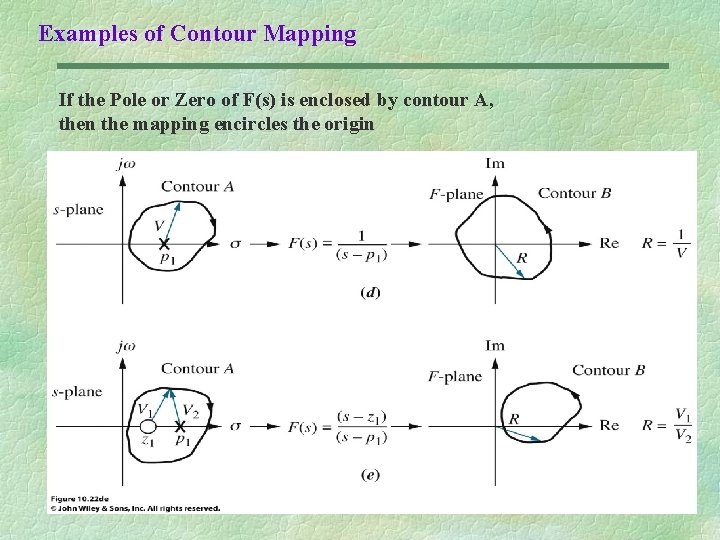 Examples of Contour Mapping If the Pole or Zero of F(s) is enclosed by