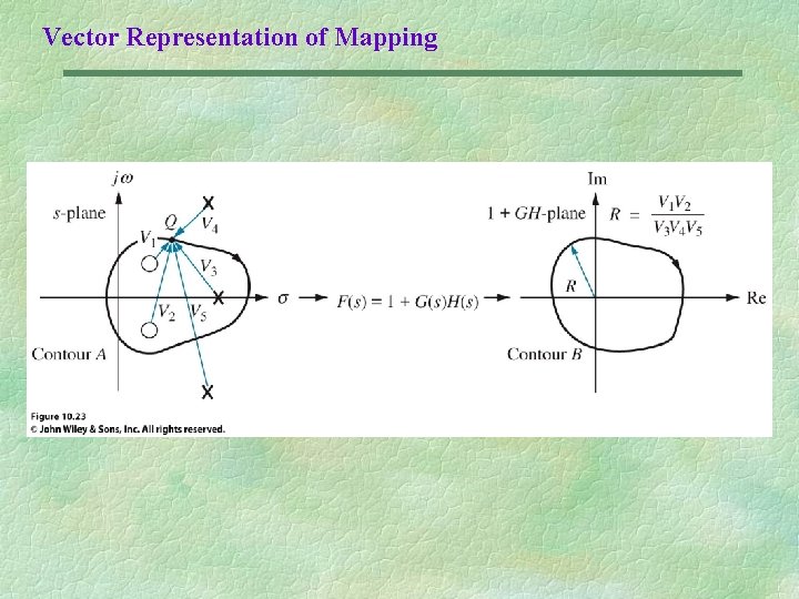 Vector Representation of Mapping 