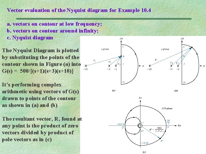 Vector evaluation of the Nyquist diagram for Example 10. 4 a. vectors on contour