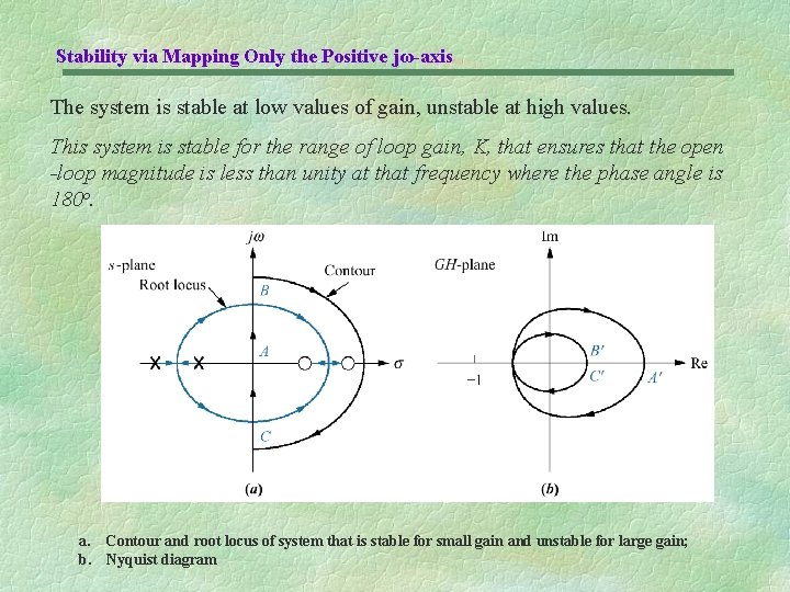 Stability via Mapping Only the Positive jω-axis The system is stable at low values