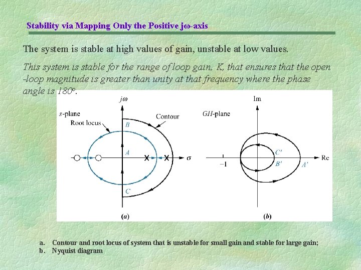 Stability via Mapping Only the Positive jω-axis The system is stable at high values