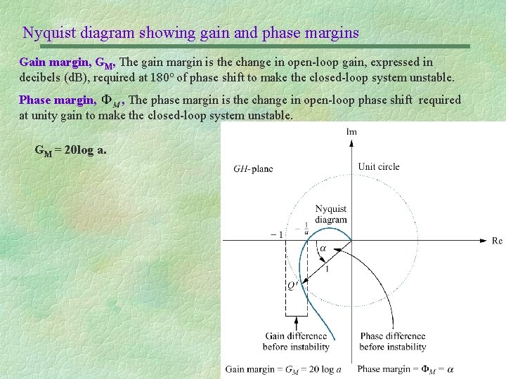 Nyquist diagram showing gain and phase margins Gain margin, GM, The gain margin is