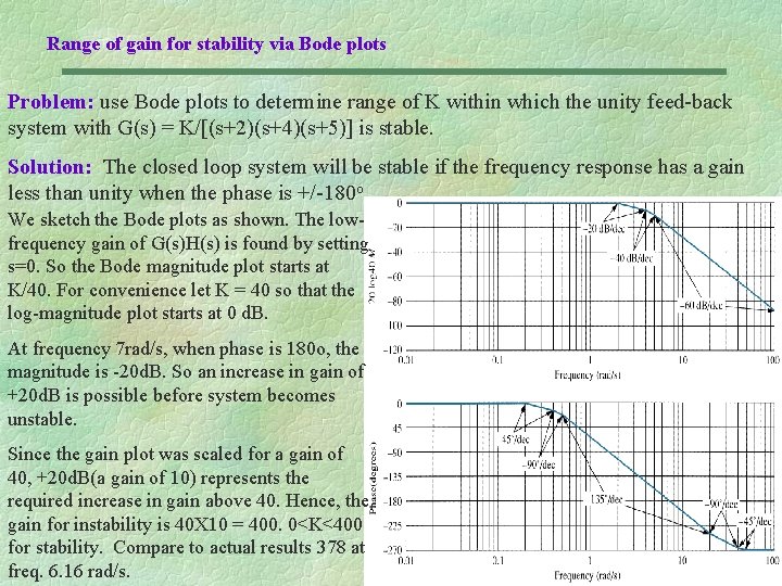 Range of gain for stability via Bode plots Problem: use Bode plots to determine