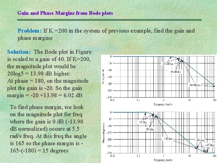 Gain and Phase Margins from Bode plots Problem: If K =200 in the system