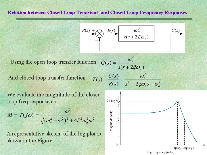 Relation between Closed-Loop Transient and Closed-Loop Frequency Responses Using the open loop transfer function